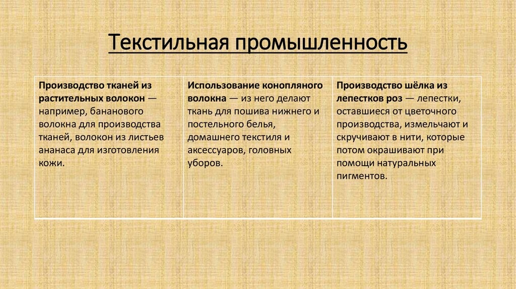 Текстильная промышленность