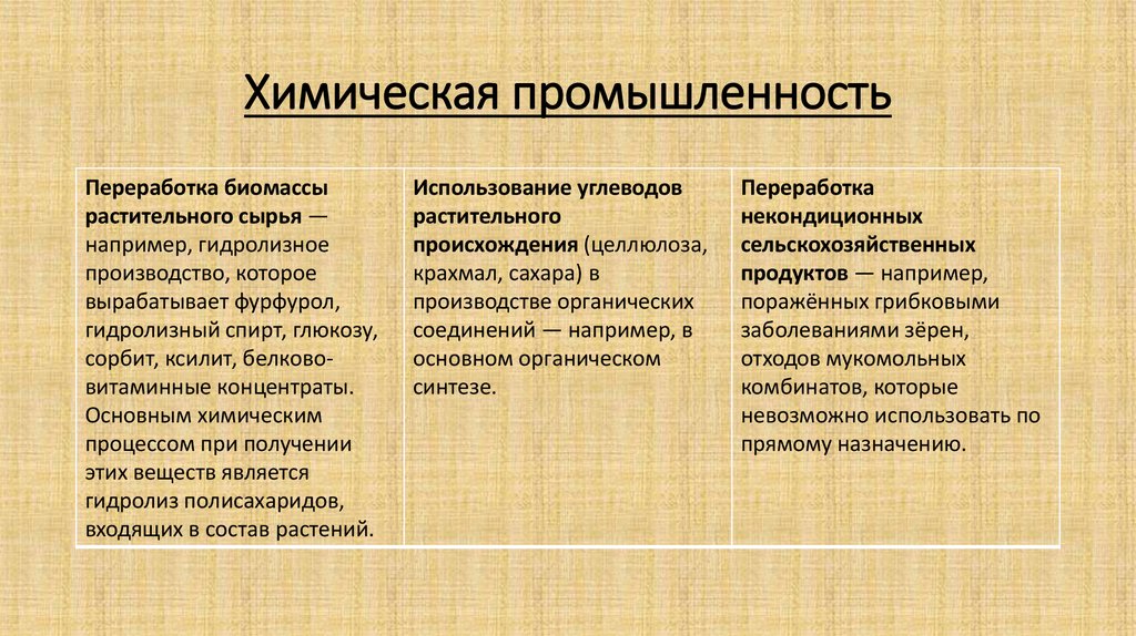 Химическая промышленность