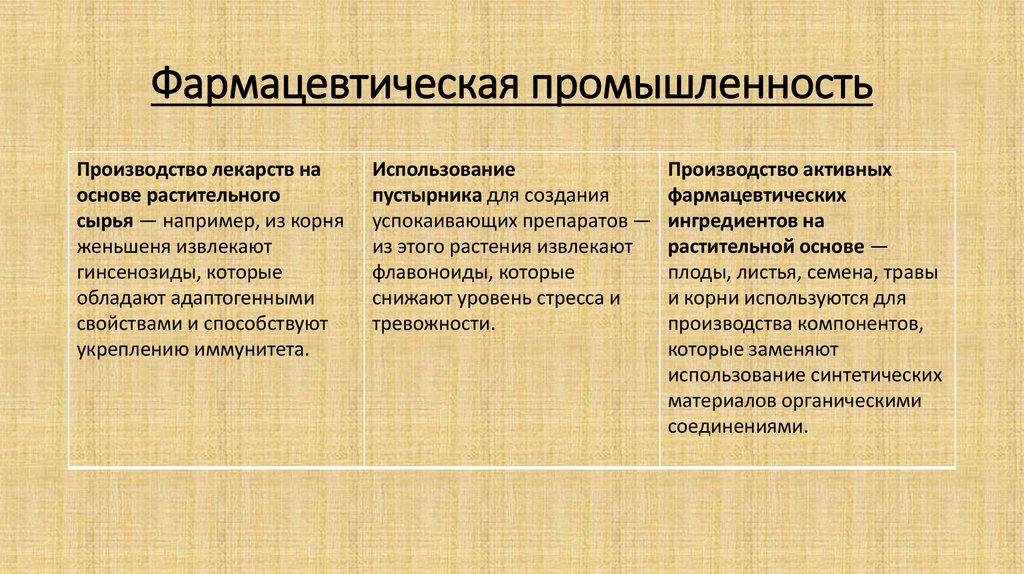 Фармацевтическая промышленность