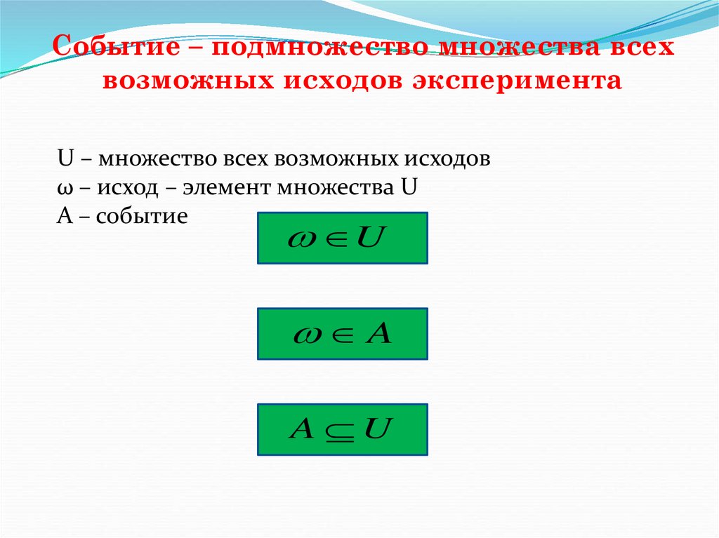 Событие – подмножество множества всех возможных исходов эксперимента