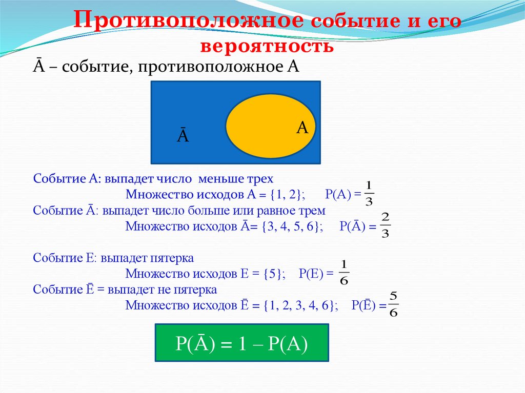Противоположное событие и его вероятность