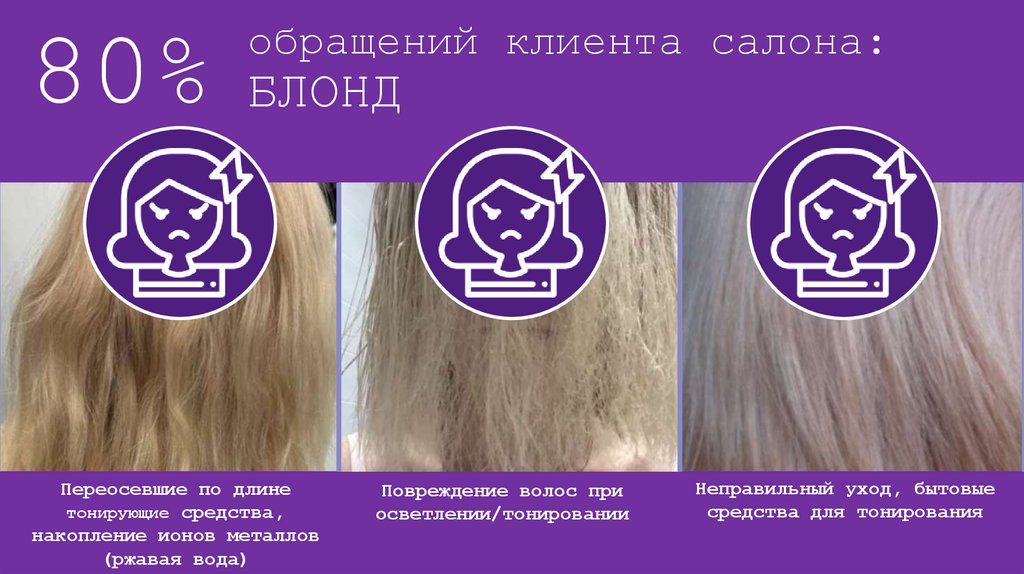 обращений клиента салона: БЛОНД