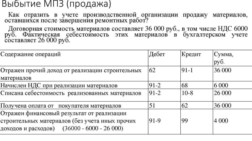 Выбытие МПЗ (продажа)