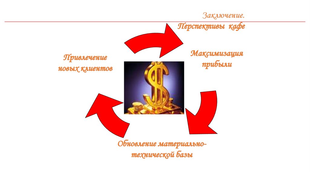 Заключение. Перспективы кафе