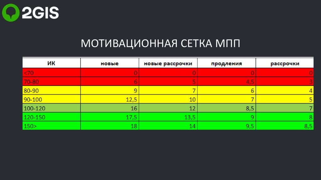МОТИВАЦИОННАЯ СЕТКА МПП