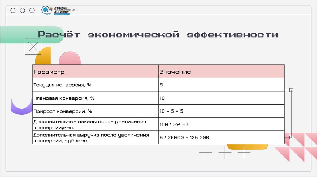 Расчёт экономической эффективности