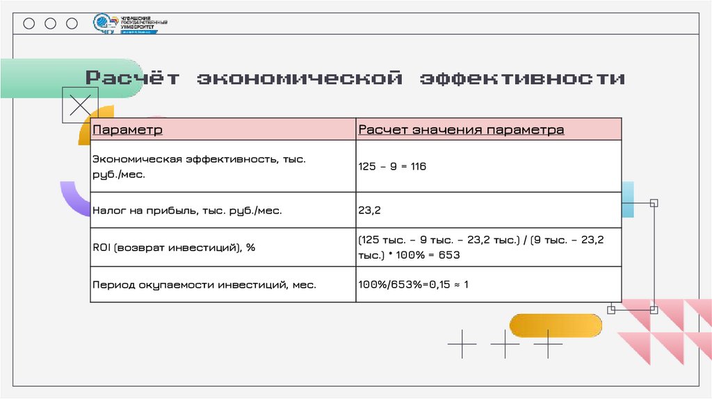 Расчёт экономической эффективности
