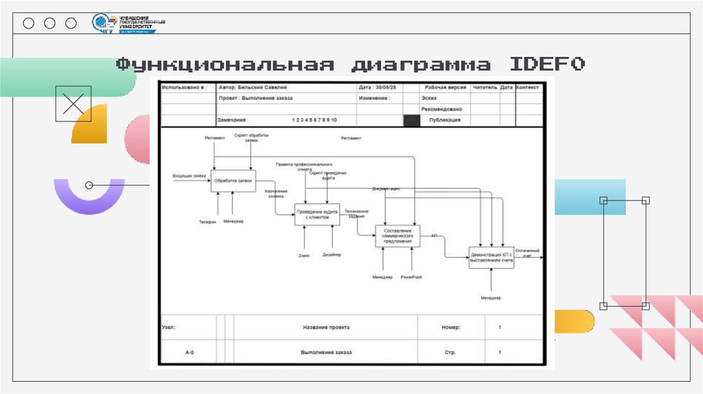 Функциональная диаграмма IDEF0