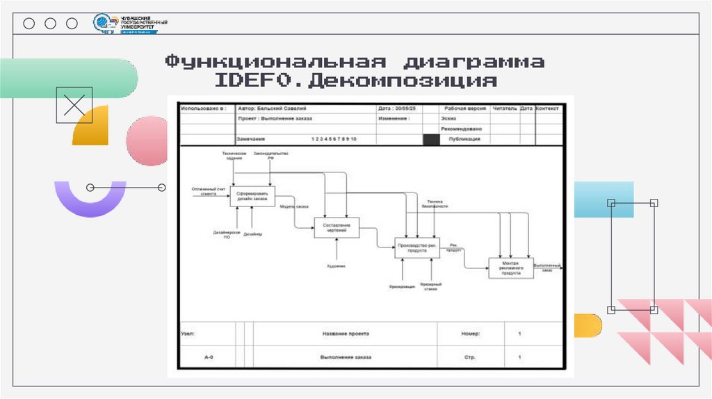 Функциональная диаграмма IDEF0.Декомпозиция