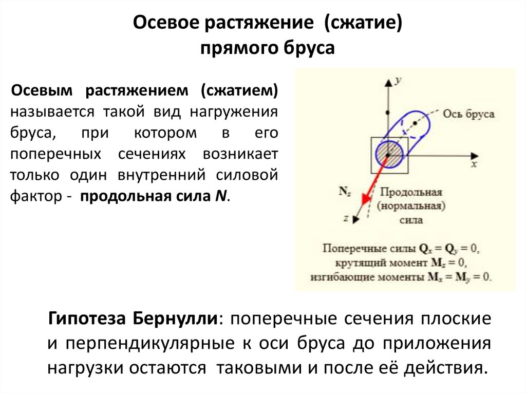Осевое растяжение (сжатие) прямого бруса