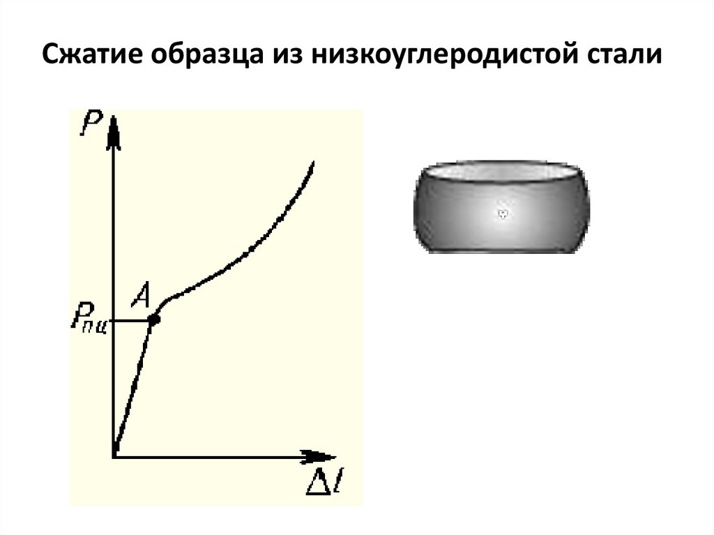 Сжатие образца из низкоуглеродистой стали