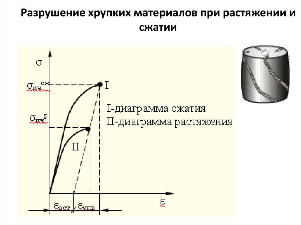 Разрушение хрупких материалов при растяжении и сжатии