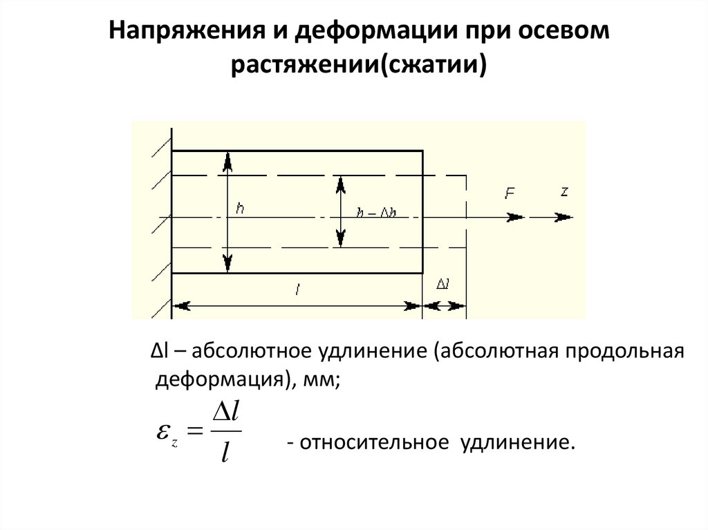 Напряжения и деформации при осевом растяжении(сжатии)