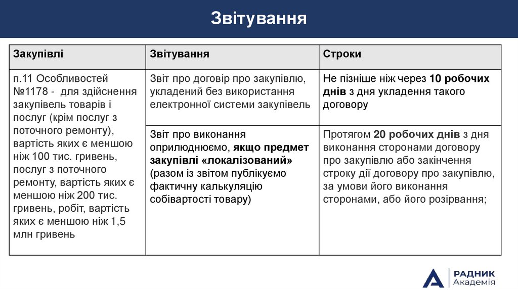 Звітування