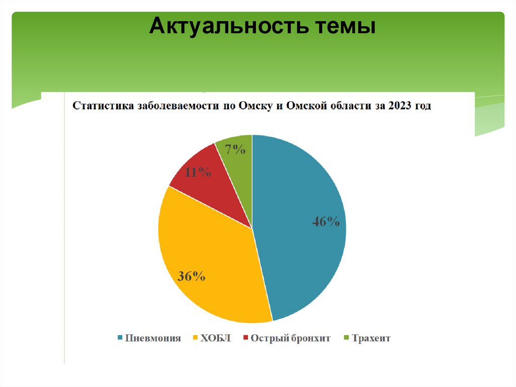 Актуальность темы