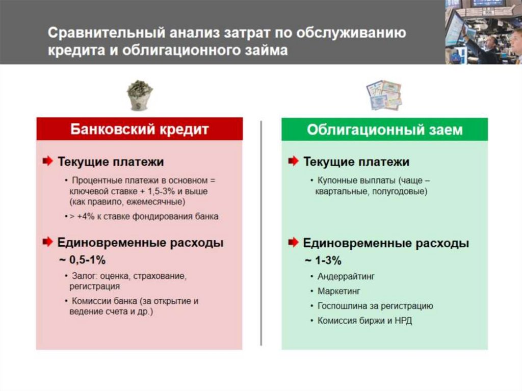 Сравнительный анализ затрат по обслуживанию кредита и облигационного займа