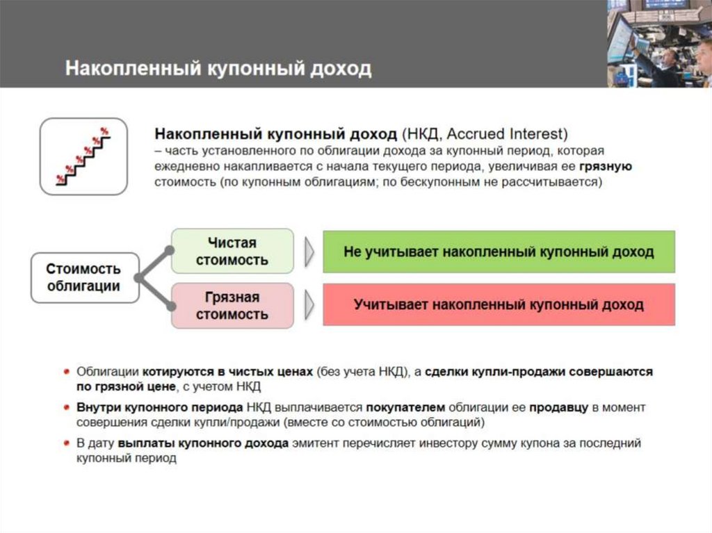 Накопленный купонный доход