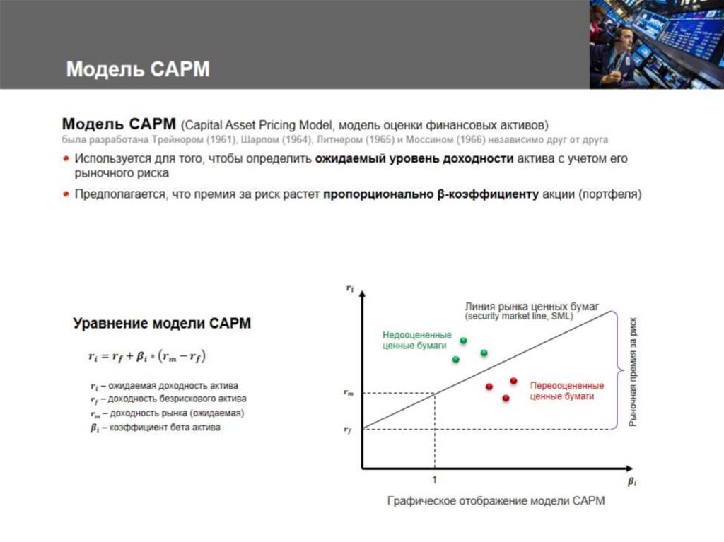 Модель CAPM