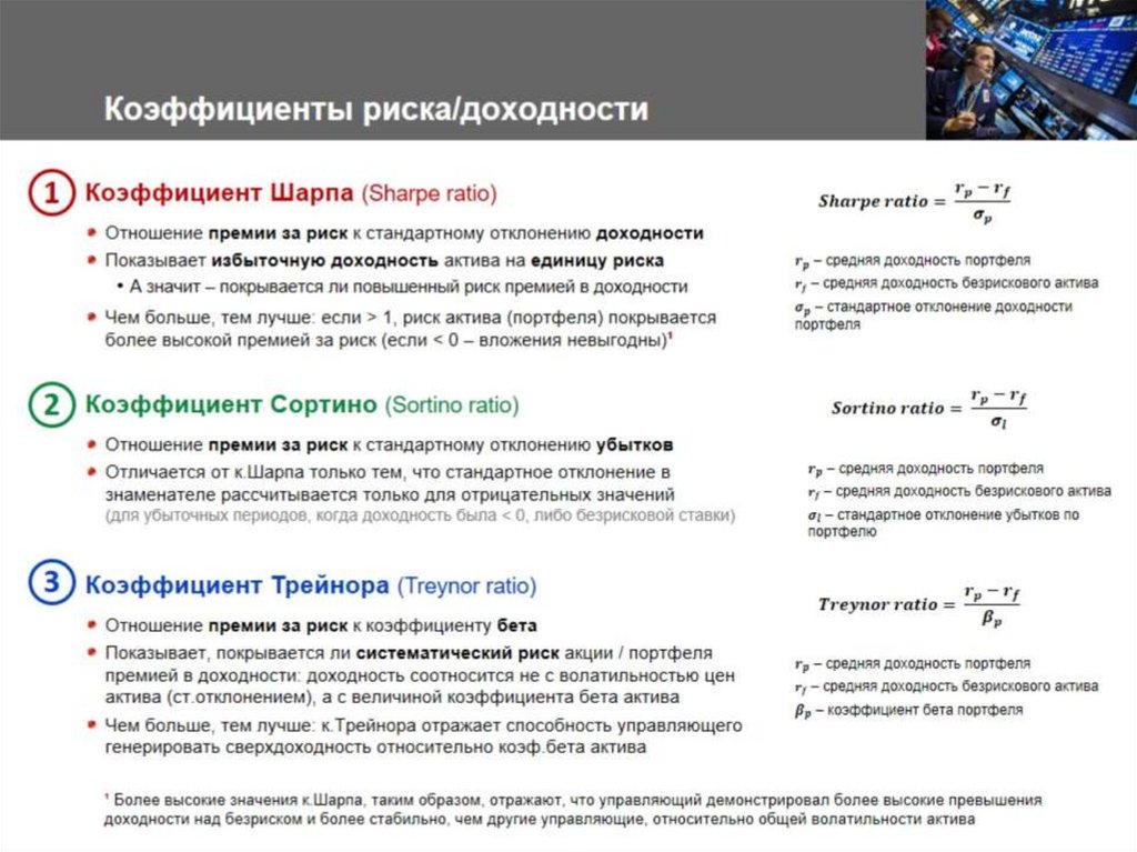 Коэффициенты риска/доходности