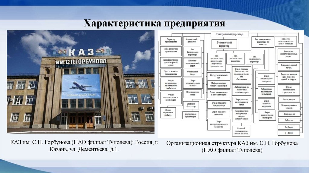 Характеристика предприятия