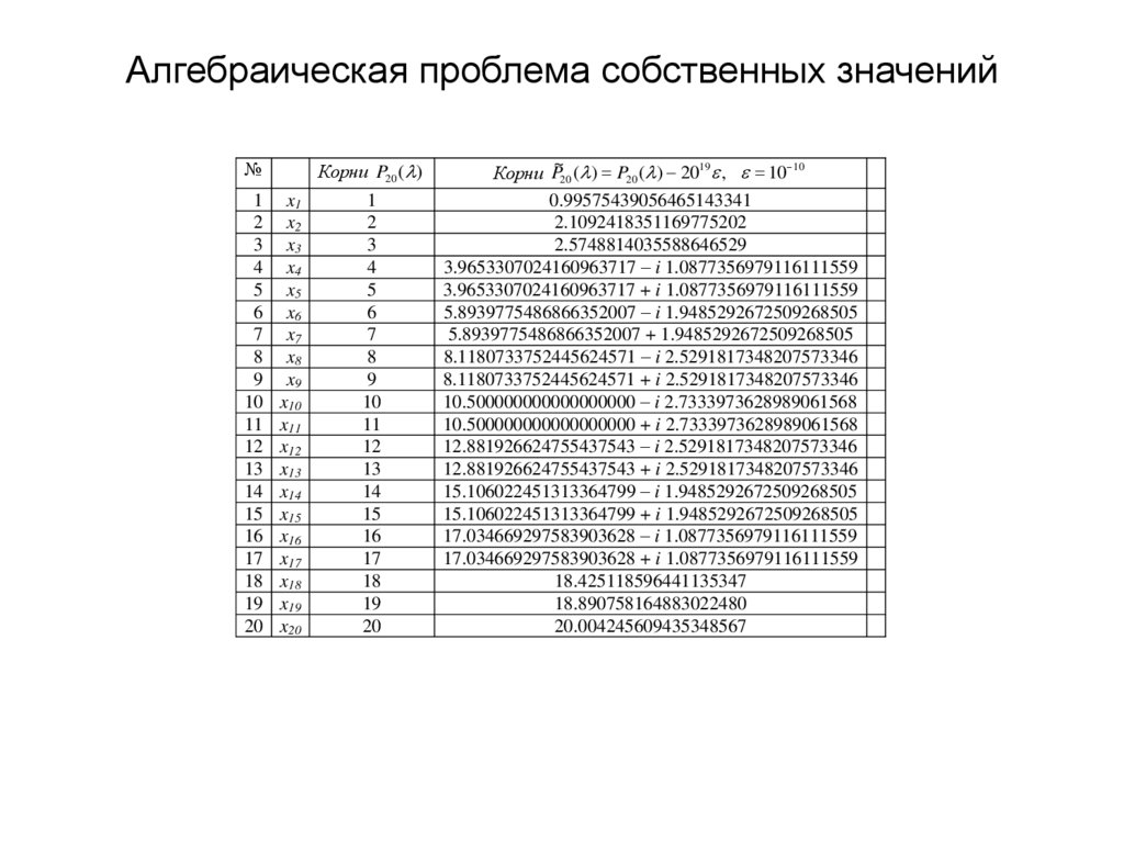 Алгебраическая проблема собственных значений