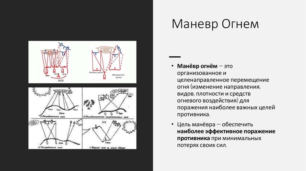 Маневр Огнем