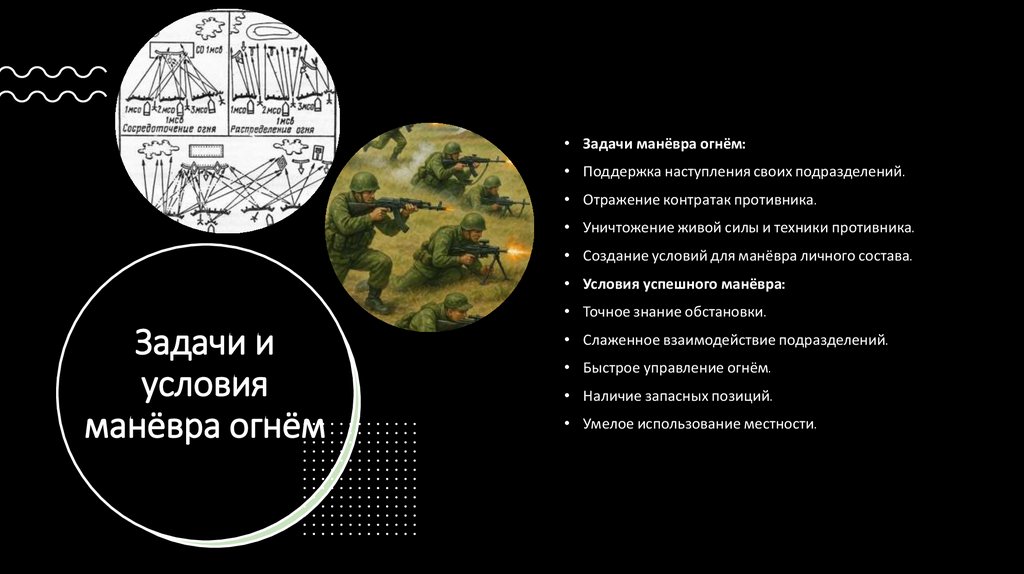 Задачи и условия манёвра огнём