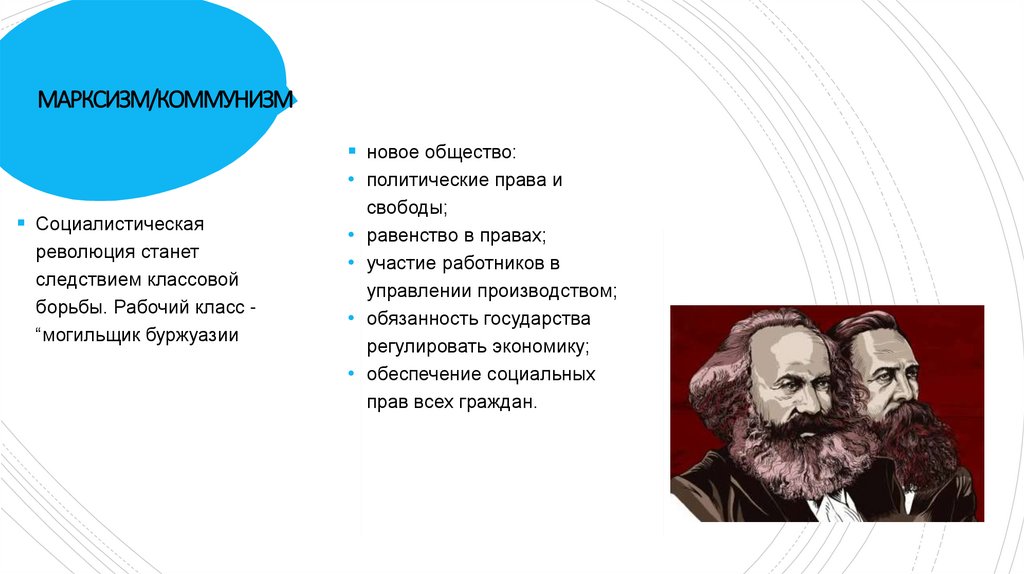 МАРКСИЗМ/КОММУНИЗМ