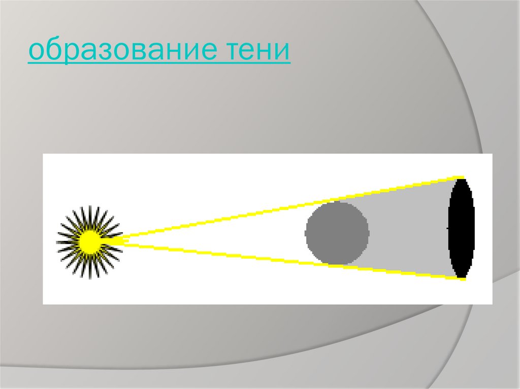 образование тени