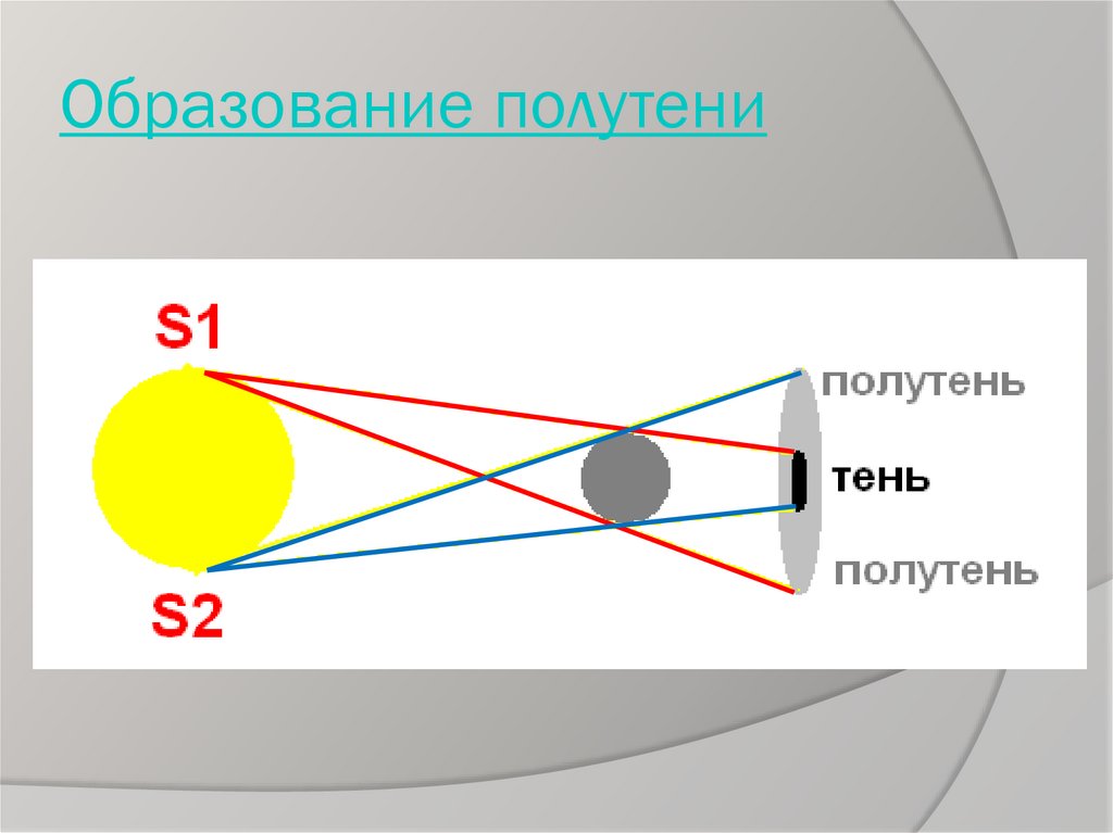Образование полутени