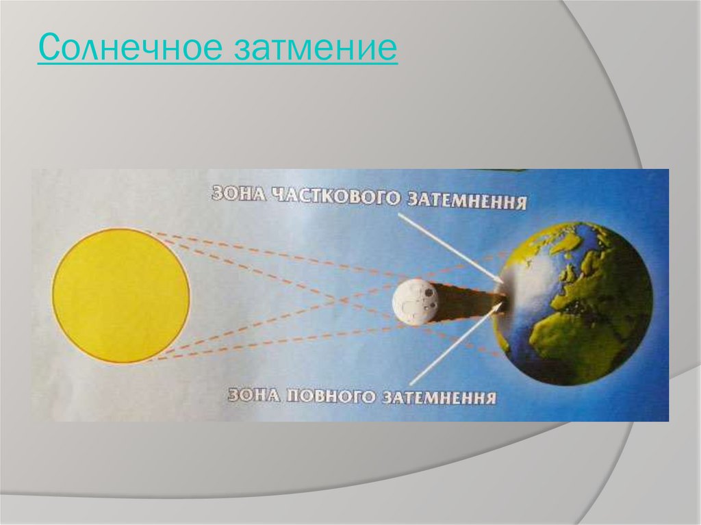 Солнечное затмение