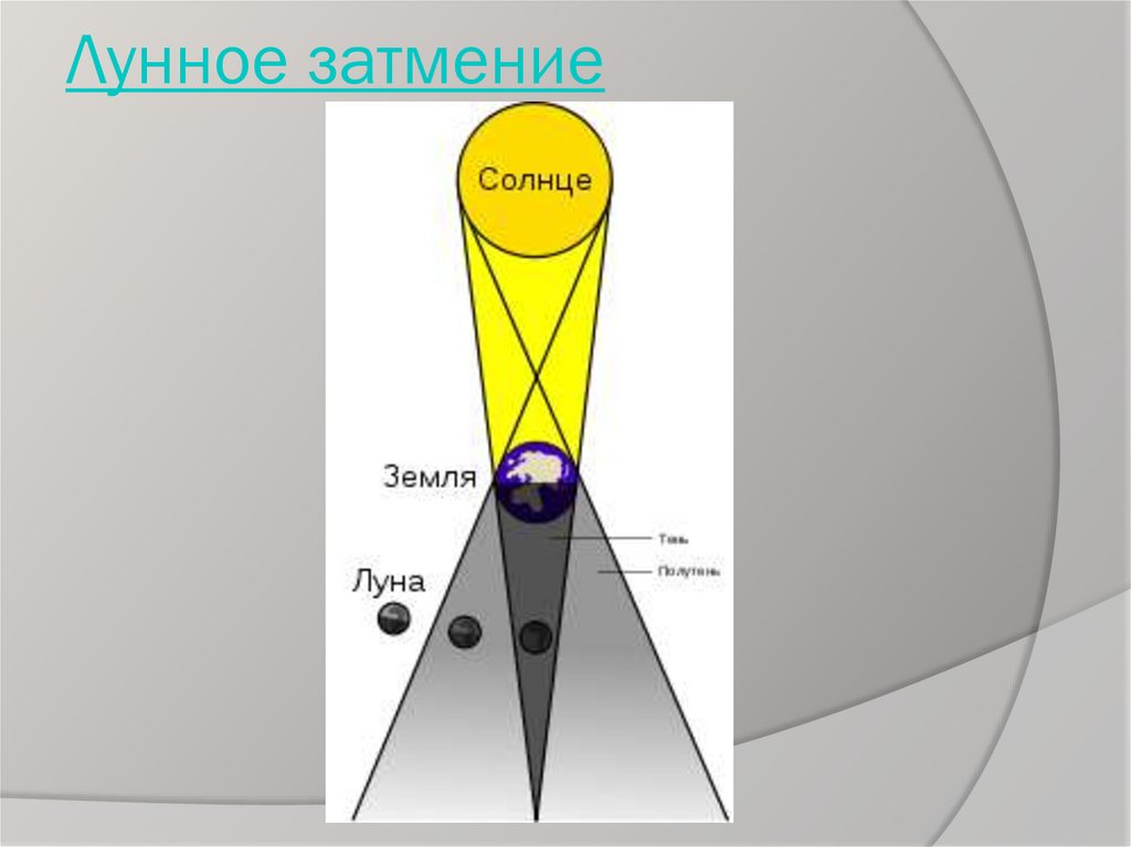 Лунное затмение