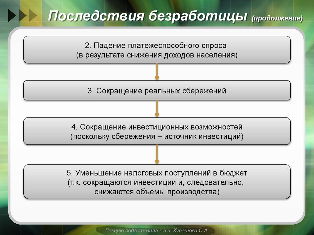 Последствия безработицы (продолжение)
