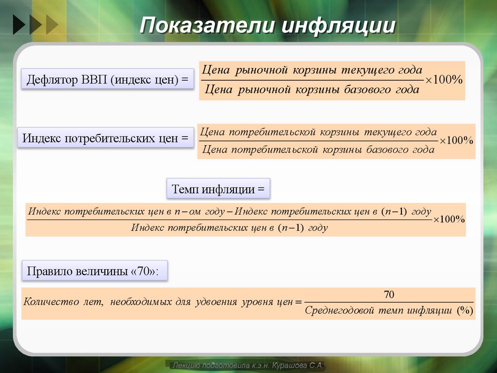 Показатели инфляции