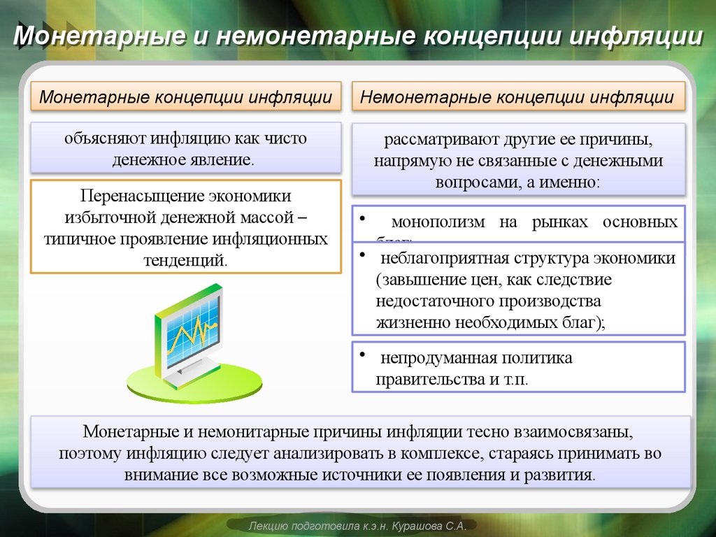 Монетарные и немонетарные концепции инфляции