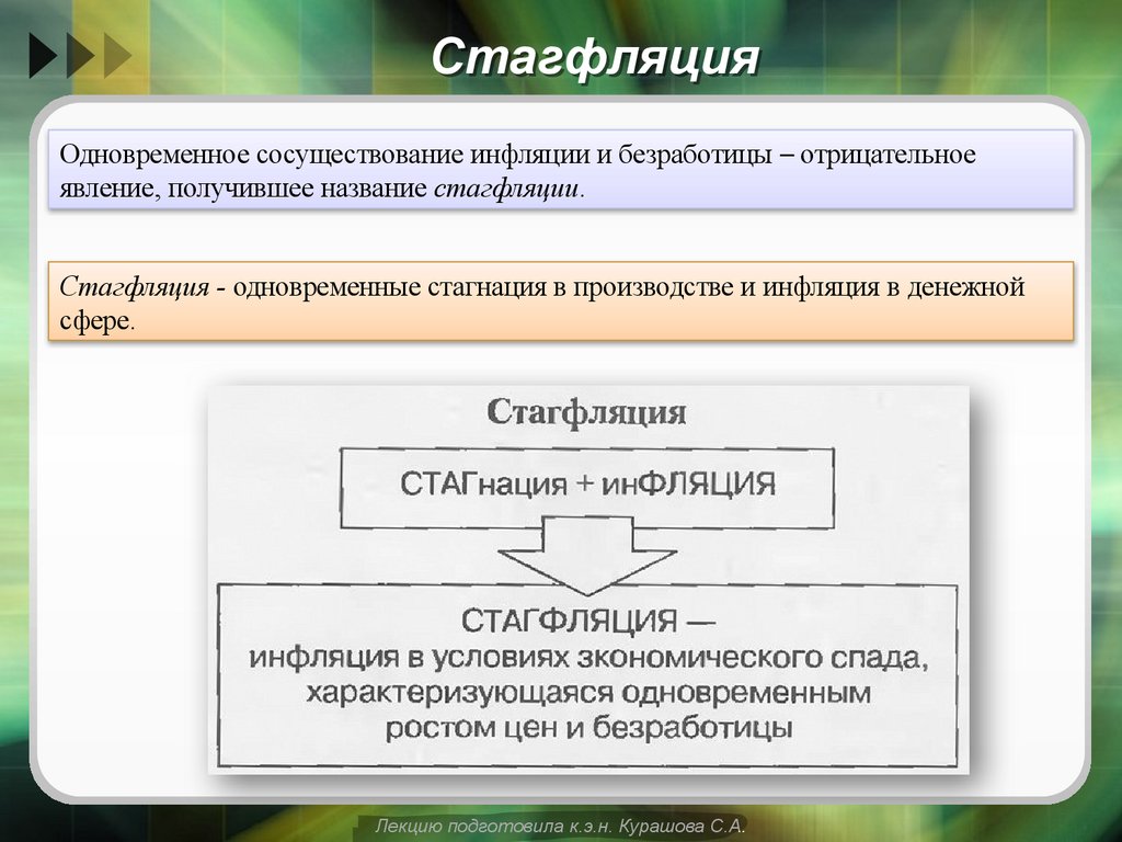 Стагфляция