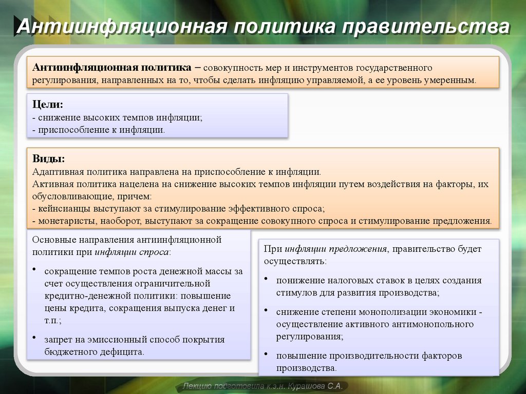 Антиинфляционная политика правительства