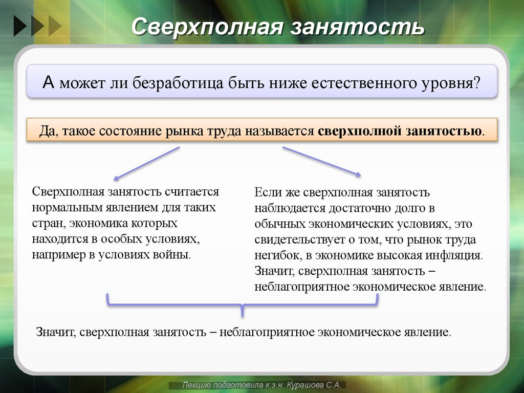 Сверхполная занятость