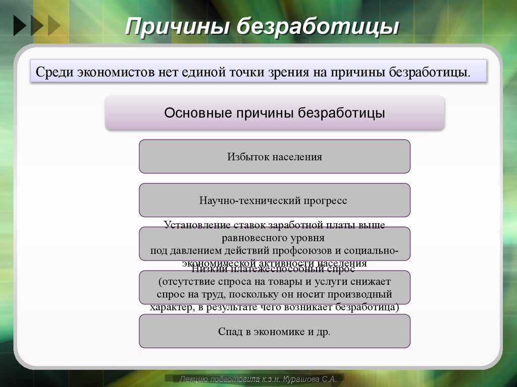 Причины безработицы