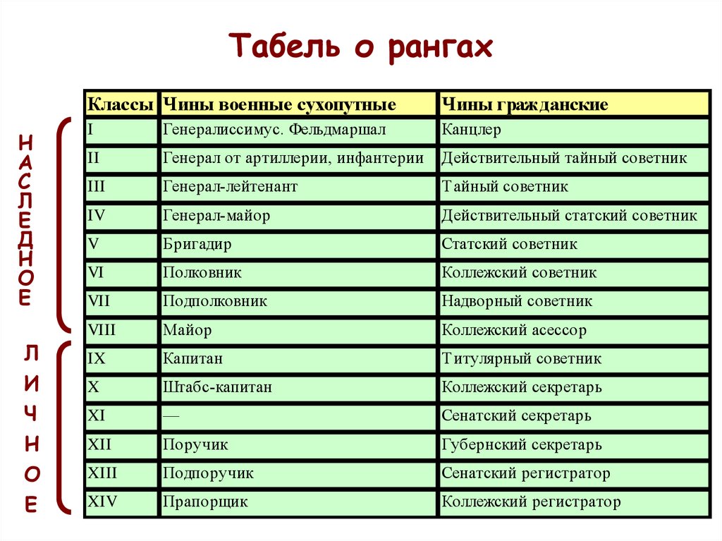 Табель о рангах