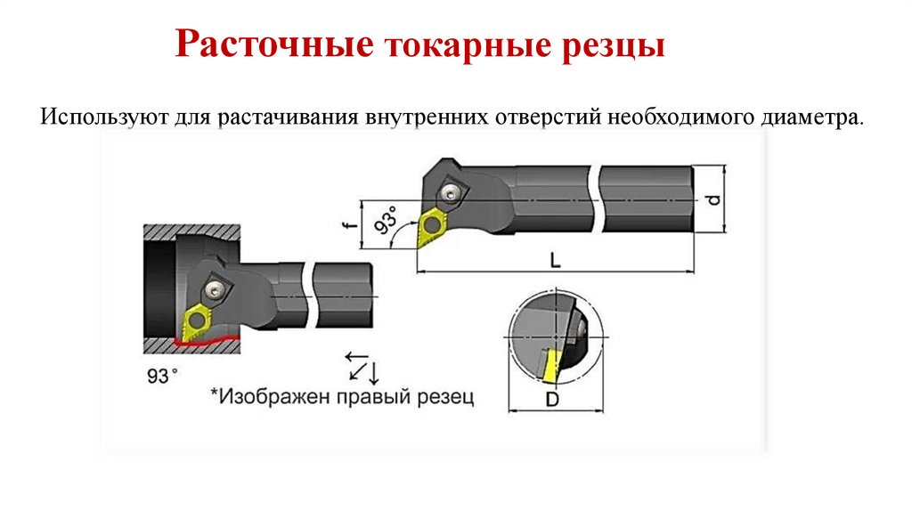 Расточные токарные резцы