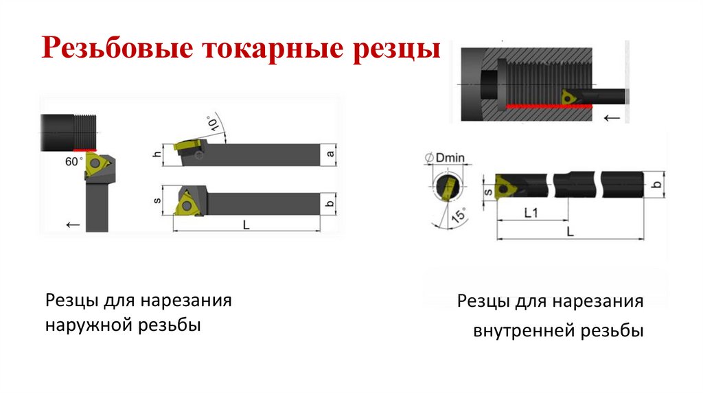 Резьбовые токарные резцы