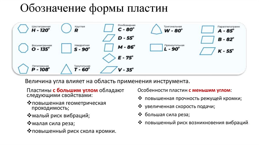 Обозначение формы пластин