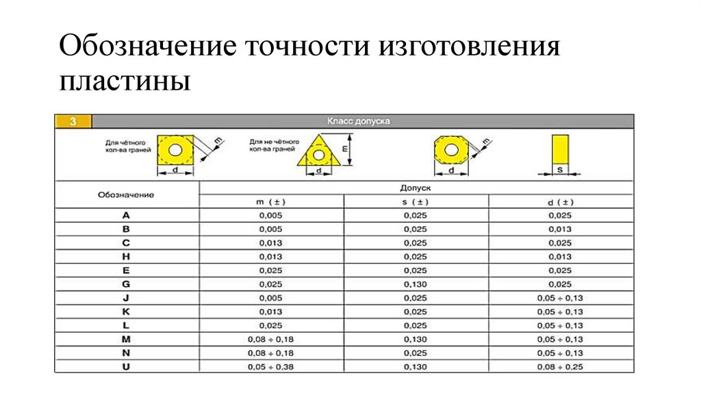 Обозначение точности изготовления пластины