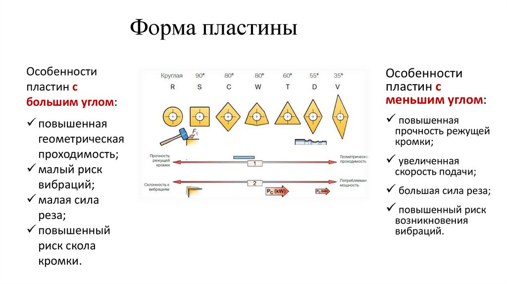 Форма пластины