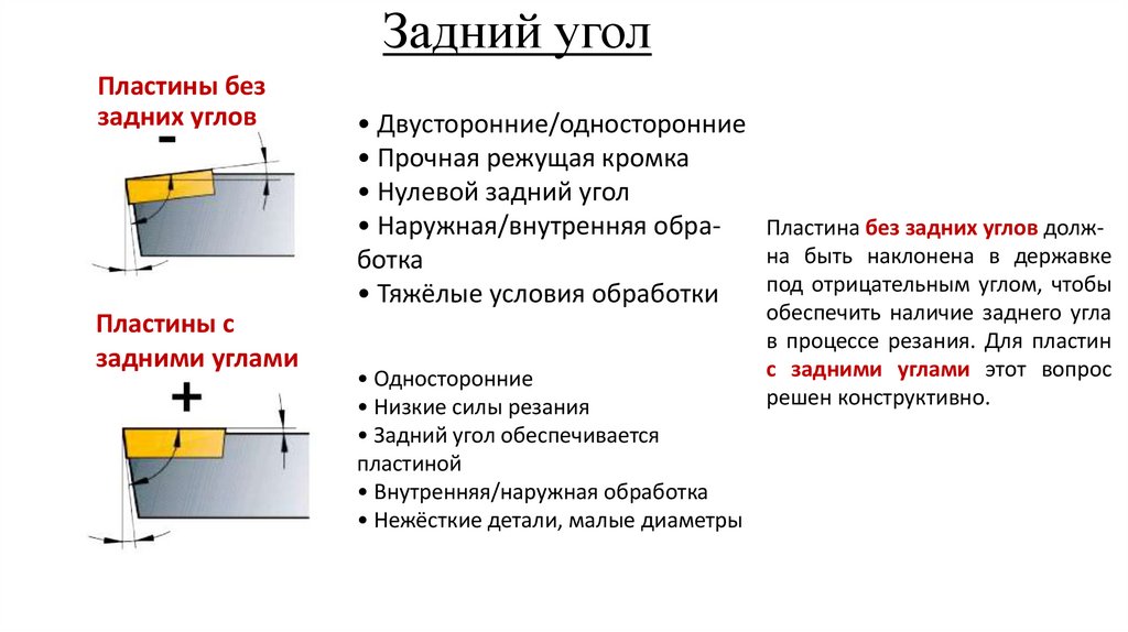 Задний угол