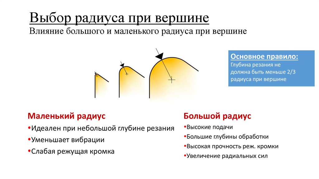 Выбор радиуса при вершине Влияние большого и маленького радиуса при вершине