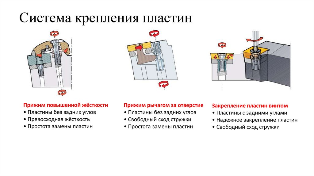 Система крепления пластин