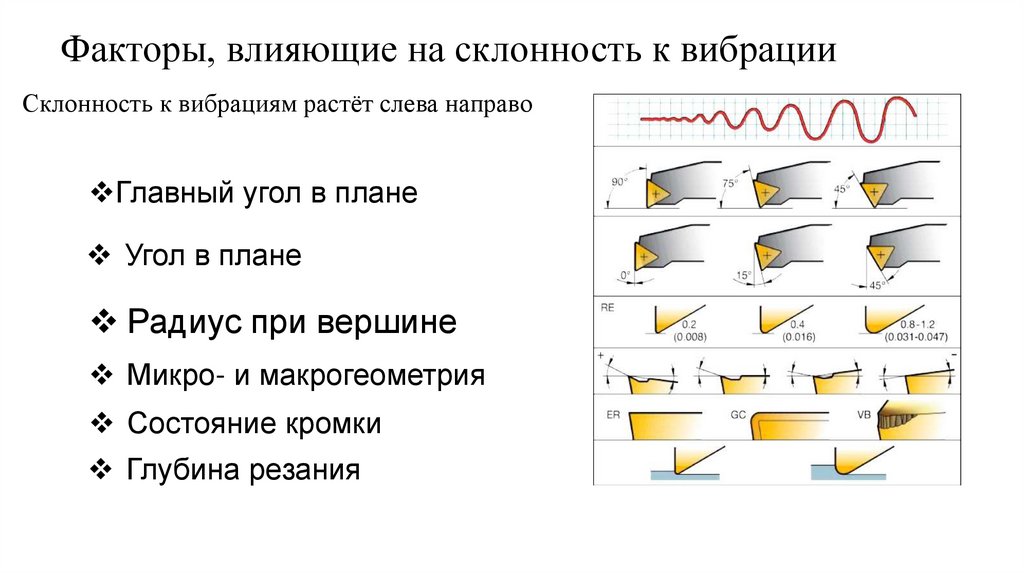 Факторы, влияющие на склонность к вибрации