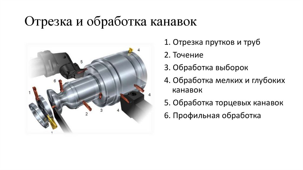 Отрезка и обработка канавок
